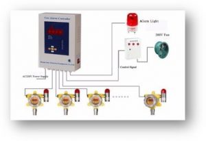 Gas Detector – TG Process Technologies